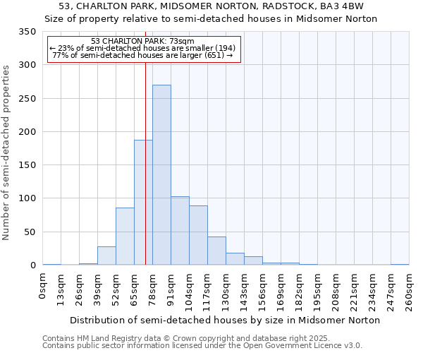 53, CHARLTON PARK, MIDSOMER NORTON, RADSTOCK, BA3 4BW: Size of property relative to semi-detached houses houses in Midsomer Norton