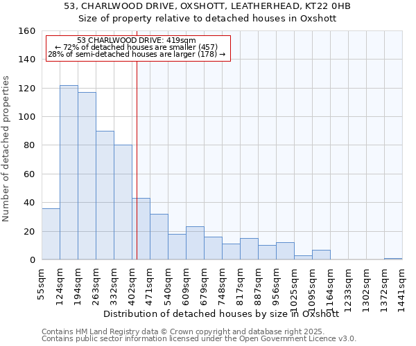 53, CHARLWOOD DRIVE, OXSHOTT, LEATHERHEAD, KT22 0HB: Size of property relative to detached houses houses in Oxshott