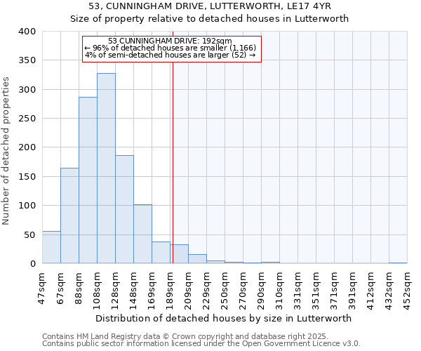 53, CUNNINGHAM DRIVE, LUTTERWORTH, LE17 4YR: Size of property relative to detached houses houses in Lutterworth