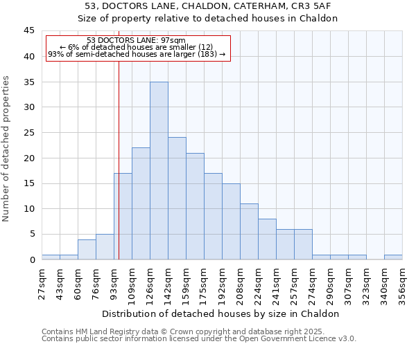 53, DOCTORS LANE, CHALDON, CATERHAM, CR3 5AF: Size of property relative to detached houses houses in Chaldon
