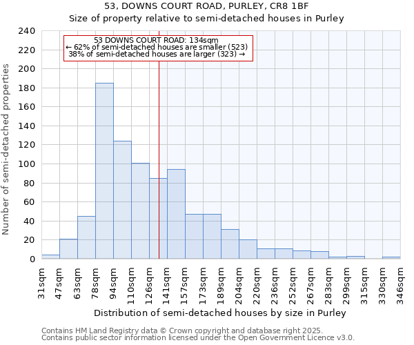 53, DOWNS COURT ROAD, PURLEY, CR8 1BF: Size of property relative to semi-detached houses houses in Purley