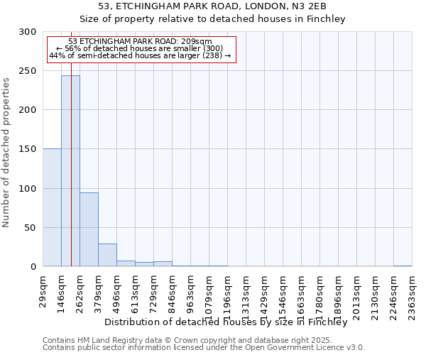 53, ETCHINGHAM PARK ROAD, LONDON, N3 2EB: Size of property relative to detached houses houses in Finchley