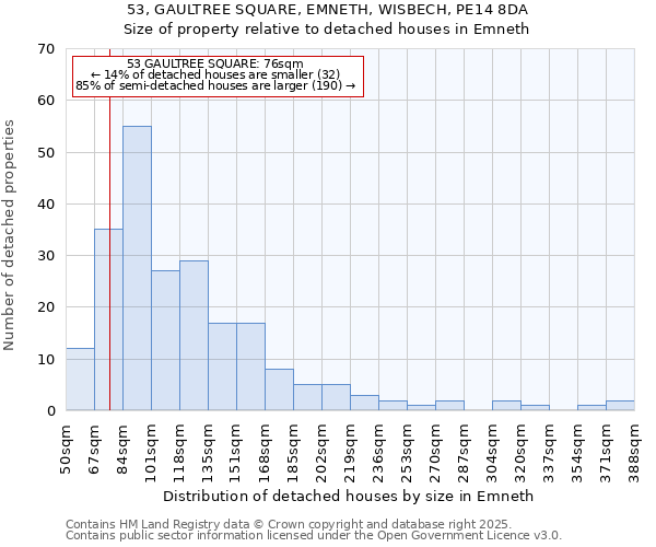 53, GAULTREE SQUARE, EMNETH, WISBECH, PE14 8DA: Size of property relative to detached houses houses in Emneth