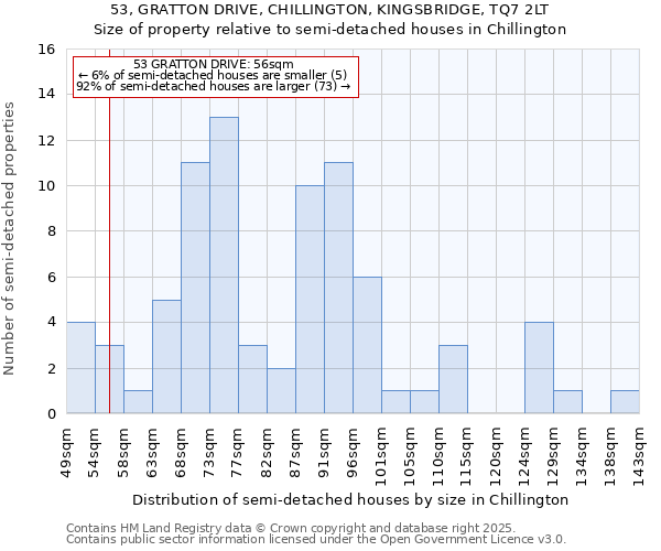 53, GRATTON DRIVE, CHILLINGTON, KINGSBRIDGE, TQ7 2LT: Size of property relative to semi-detached houses houses in Chillington