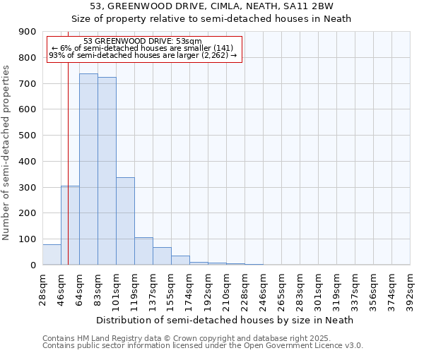 53, GREENWOOD DRIVE, CIMLA, NEATH, SA11 2BW: Size of property relative to detached houses in Neath