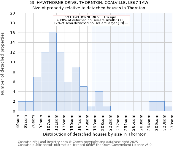 53, HAWTHORNE DRIVE, THORNTON, COALVILLE, LE67 1AW: Size of property relative to detached houses houses in Thornton