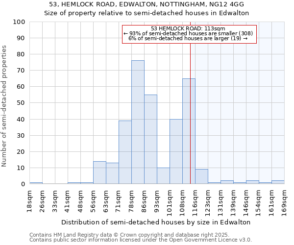 53, HEMLOCK ROAD, EDWALTON, NOTTINGHAM, NG12 4GG: Size of property relative to detached houses in Edwalton