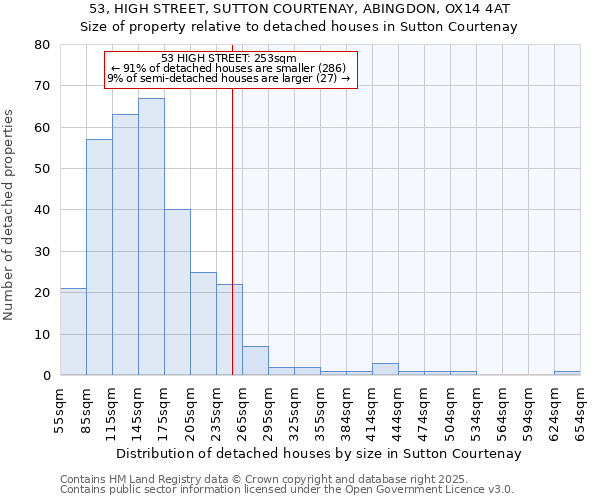 53, HIGH STREET, SUTTON COURTENAY, ABINGDON, OX14 4AT: Size of property relative to detached houses houses in Sutton Courtenay