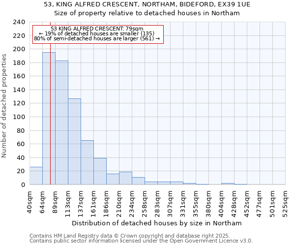 53, KING ALFRED CRESCENT, NORTHAM, BIDEFORD, EX39 1UE: Size of property relative to detached houses houses in Northam