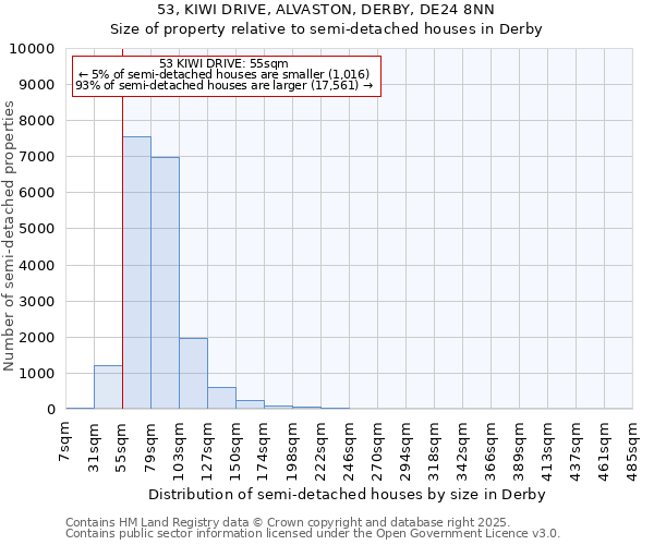53, KIWI DRIVE, ALVASTON, DERBY, DE24 8NN: Size of property relative to semi-detached houses houses in Derby