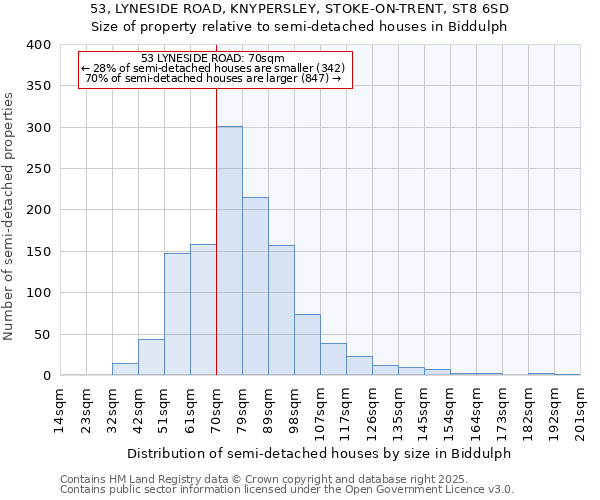 53, LYNESIDE ROAD, KNYPERSLEY, STOKE-ON-TRENT, ST8 6SD: Size of property relative to detached houses in Biddulph