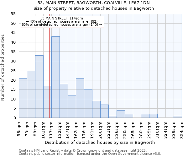 53, MAIN STREET, BAGWORTH, COALVILLE, LE67 1DN: Size of property relative to detached houses houses in Bagworth