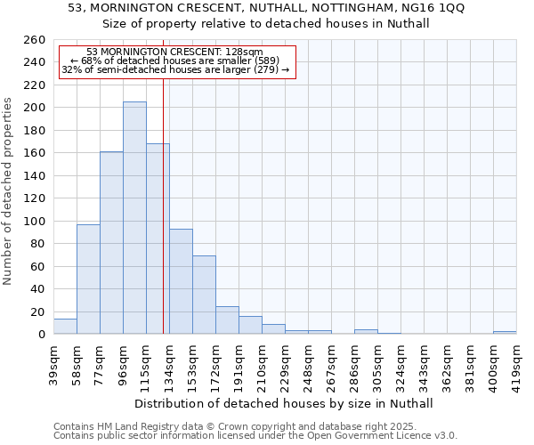 53, MORNINGTON CRESCENT, NUTHALL, NOTTINGHAM, NG16 1QQ: Size of property relative to detached houses houses in Nuthall