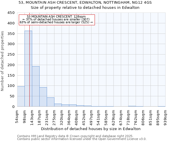 53, MOUNTAIN ASH CRESCENT, EDWALTON, NOTTINGHAM, NG12 4GS: Size of property relative to detached houses in Edwalton