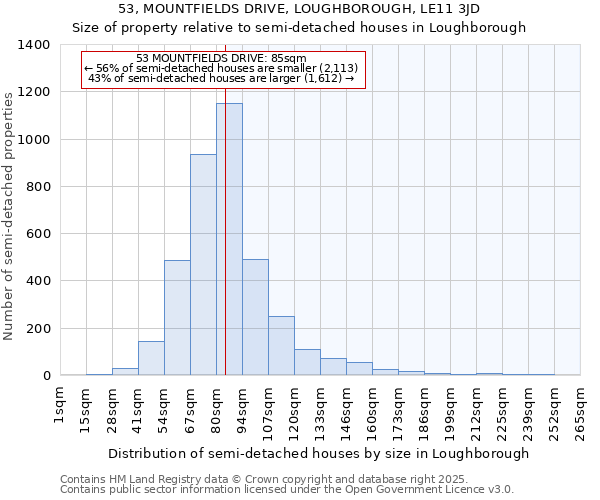 53, MOUNTFIELDS DRIVE, LOUGHBOROUGH, LE11 3JD: Size of property relative to semi-detached houses houses in Loughborough