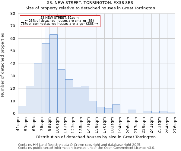 53, NEW STREET, TORRINGTON, EX38 8BS: Size of property relative to detached houses houses in Great Torrington