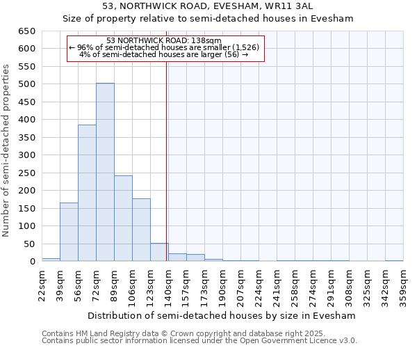 53, NORTHWICK ROAD, EVESHAM, WR11 3AL: Size of property relative to semi-detached houses houses in Evesham