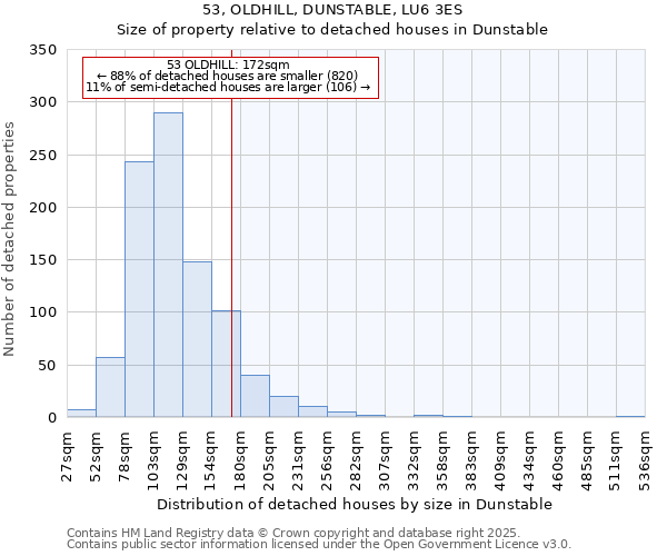 53, OLDHILL, DUNSTABLE, LU6 3ES: Size of property relative to detached houses houses in Dunstable