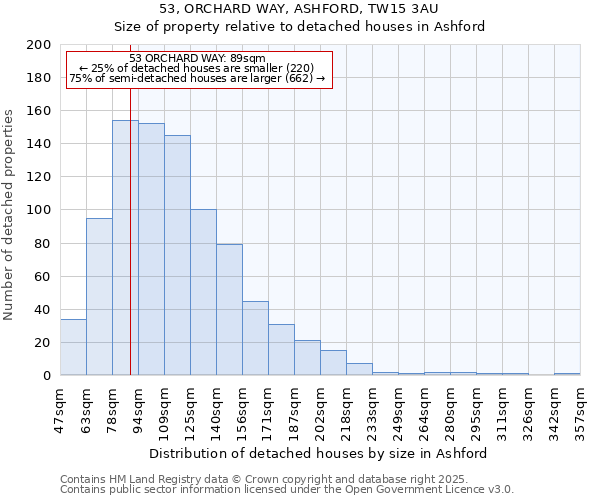 53, ORCHARD WAY, ASHFORD, TW15 3AU: Size of property relative to detached houses houses in Ashford
