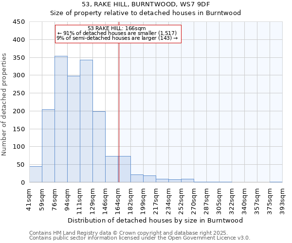 53, RAKE HILL, BURNTWOOD, WS7 9DF: Size of property relative to detached houses houses in Burntwood