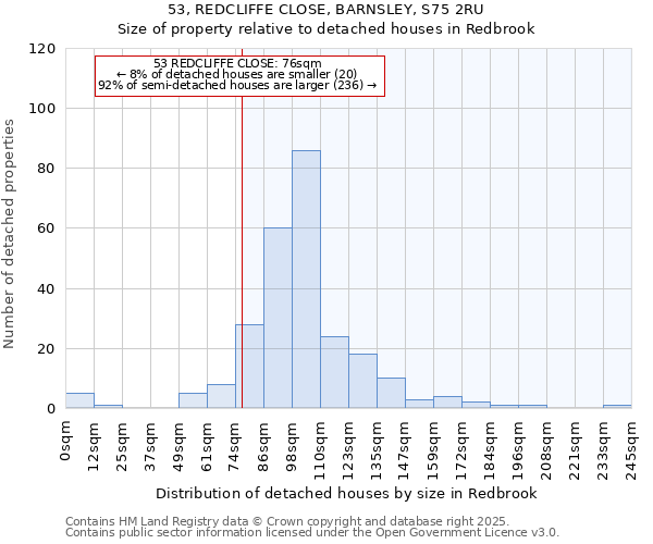 53, REDCLIFFE CLOSE, BARNSLEY, S75 2RU: Size of property relative to detached houses houses in Redbrook