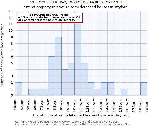 53, ROCHESTER WAY, TWYFORD, BANBURY, OX17 3JU: Size of property relative to detached houses in Twyford