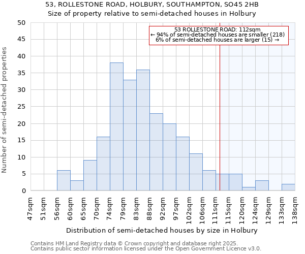 53, ROLLESTONE ROAD, HOLBURY, SOUTHAMPTON, SO45 2HB: Size of property relative to semi-detached houses houses in Holbury