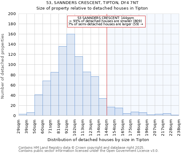 53, SANNDERS CRESCENT, TIPTON, DY4 7NT: Size of property relative to detached houses houses in Tipton