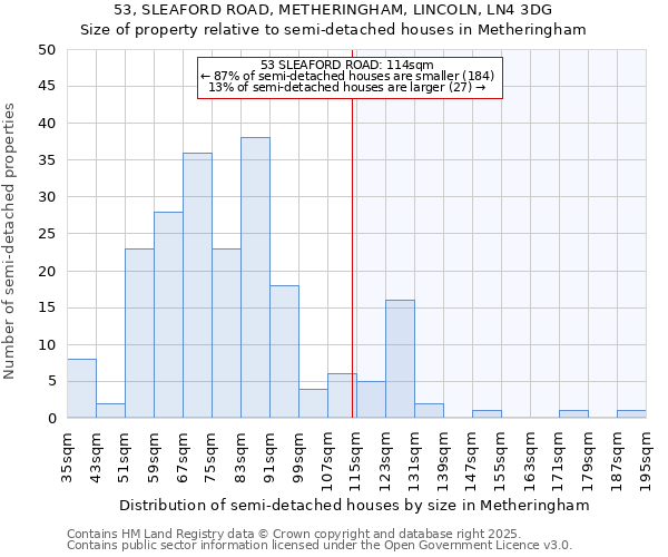 53, SLEAFORD ROAD, METHERINGHAM, LINCOLN, LN4 3DG: Size of property relative to semi-detached houses houses in Metheringham