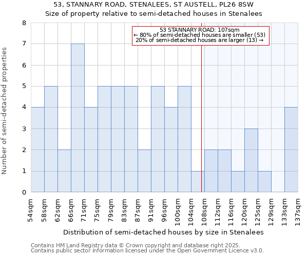 53, STANNARY ROAD, STENALEES, ST AUSTELL, PL26 8SW: Size of property relative to detached houses in Stenalees