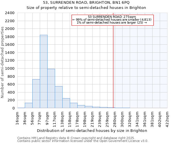 53, SURRENDEN ROAD, BRIGHTON, BN1 6PQ: Size of property relative to semi-detached houses houses in Brighton