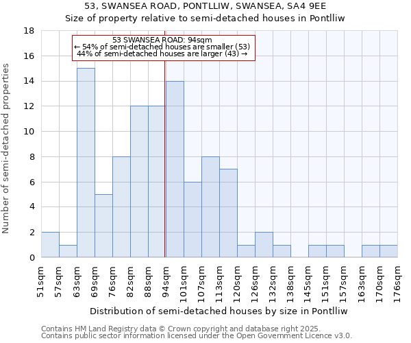 53, SWANSEA ROAD, PONTLLIW, SWANSEA, SA4 9EE: Size of property relative to detached houses in Pontlliw