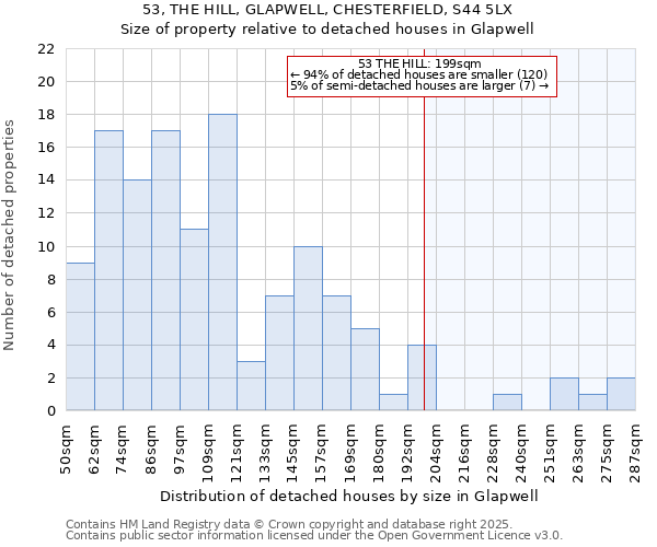 53, THE HILL, GLAPWELL, CHESTERFIELD, S44 5LX: Size of property relative to detached houses houses in Glapwell