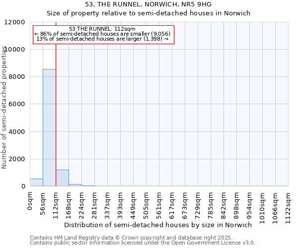 53, THE RUNNEL, NORWICH, NR5 9HG: Size of property relative to semi-detached houses houses in Norwich