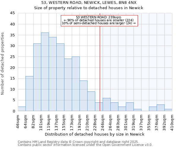 53, WESTERN ROAD, NEWICK, LEWES, BN8 4NX: Size of property relative to detached houses in Newick