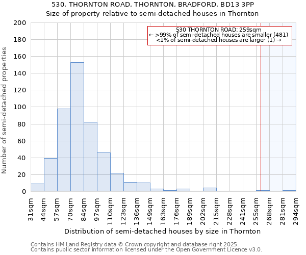 530, THORNTON ROAD, THORNTON, BRADFORD, BD13 3PP: Size of property relative to semi-detached houses houses in Thornton