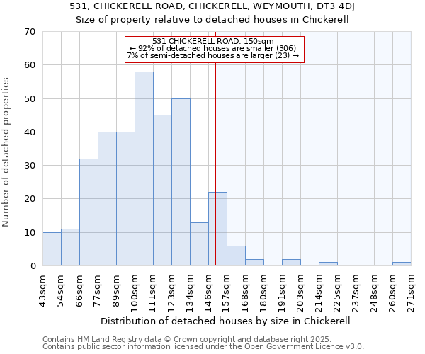 531, CHICKERELL ROAD, CHICKERELL, WEYMOUTH, DT3 4DJ: Size of property relative to detached houses in Chickerell