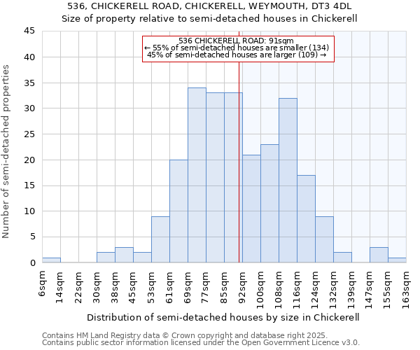 536, CHICKERELL ROAD, CHICKERELL, WEYMOUTH, DT3 4DL: Size of property relative to detached houses in Chickerell