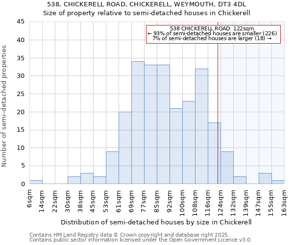 538, CHICKERELL ROAD, CHICKERELL, WEYMOUTH, DT3 4DL: Size of property relative to detached houses in Chickerell