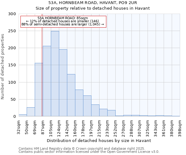 53A, HORNBEAM ROAD, HAVANT, PO9 2UR: Size of property relative to detached houses houses in Havant