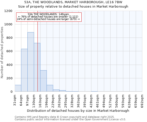 53A, THE WOODLANDS, MARKET HARBOROUGH, LE16 7BW: Size of property relative to detached houses houses in Market Harborough