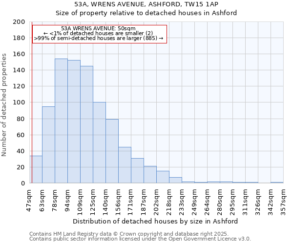 53A, WRENS AVENUE, ASHFORD, TW15 1AP: Size of property relative to detached houses houses in Ashford
