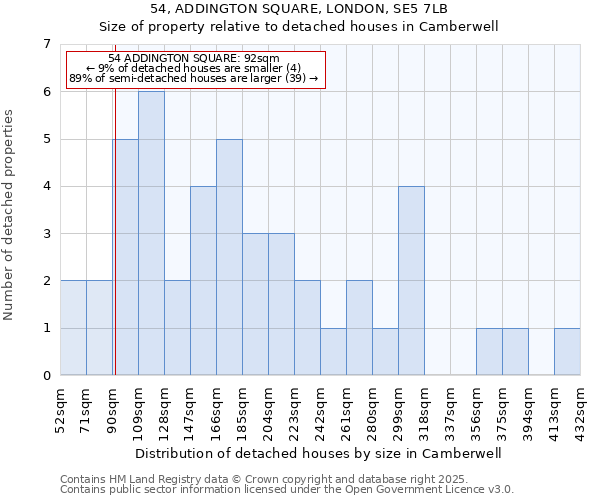54, ADDINGTON SQUARE, LONDON, SE5 7LB: Size of property relative to detached houses houses in Camberwell