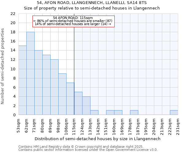 54, AFON ROAD, LLANGENNECH, LLANELLI, SA14 8TS: Size of property relative to detached houses in Llangennech