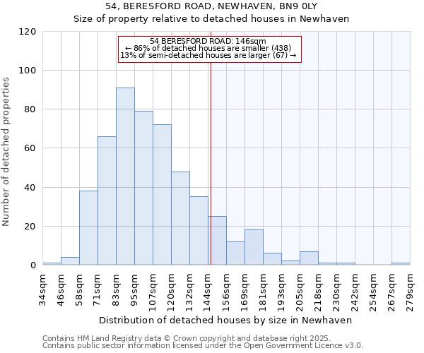 54, BERESFORD ROAD, NEWHAVEN, BN9 0LY: Size of property relative to detached houses in Newhaven