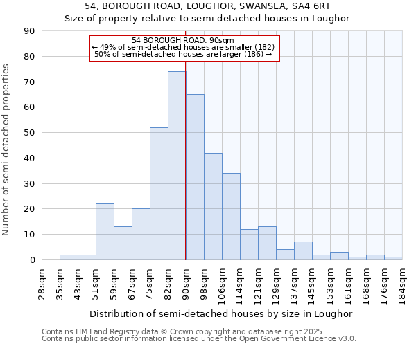 54, BOROUGH ROAD, LOUGHOR, SWANSEA, SA4 6RT: Size of property relative to detached houses in Loughor