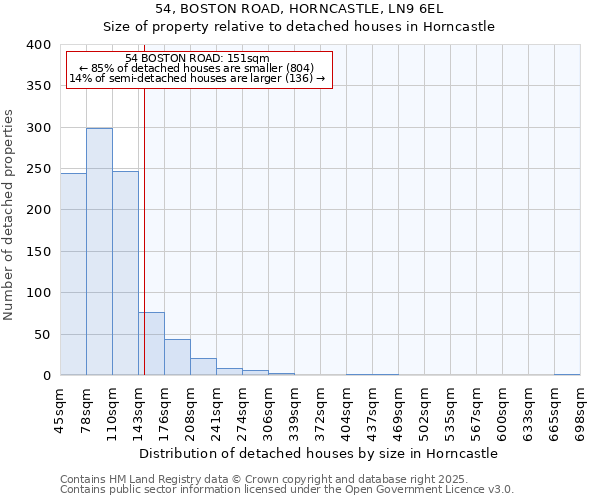 54, BOSTON ROAD, HORNCASTLE, LN9 6EL: Size of property relative to detached houses houses in Horncastle