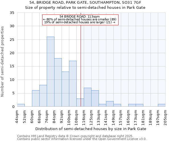 54, BRIDGE ROAD, PARK GATE, SOUTHAMPTON, SO31 7GF: Size of property relative to semi-detached houses houses in Park Gate