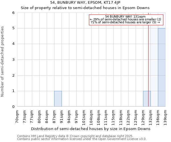 54, BUNBURY WAY, EPSOM, KT17 4JP: Size of property relative to semi-detached houses houses in Epsom Downs