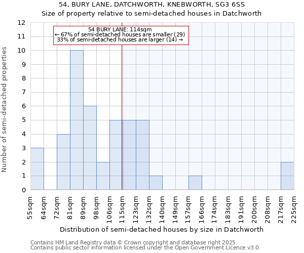 54, BURY LANE, DATCHWORTH, KNEBWORTH, SG3 6SS: Size of property relative to detached houses in Datchworth